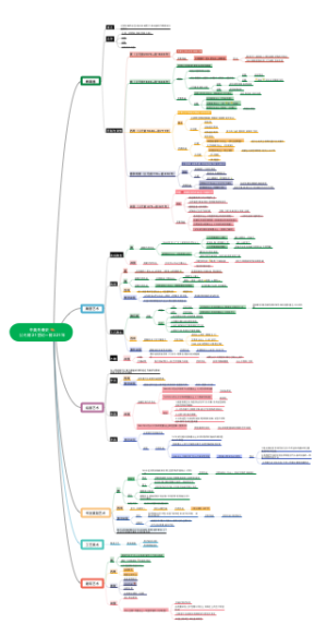 中国美术史先秦史