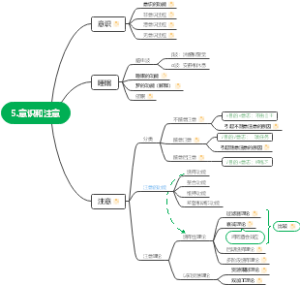 普通心理学5.意识和注意