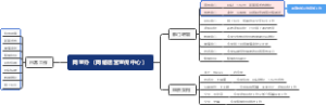 网宣办（网络运营宣传中心）