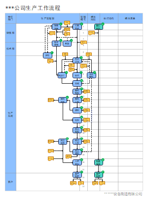 生产主流程图