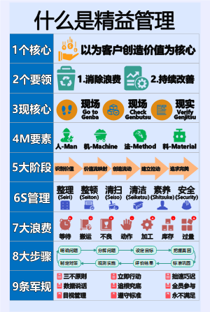 什么是精益管理
