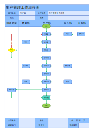 生产管理工作流程