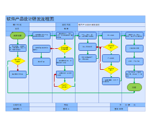 软件产品设计研发流程