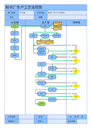 制衣厂生产工艺流程