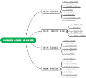 非财务经理（总经理）的财务课程