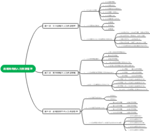 战略导向的人力资源管理