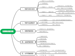 创新思维训练