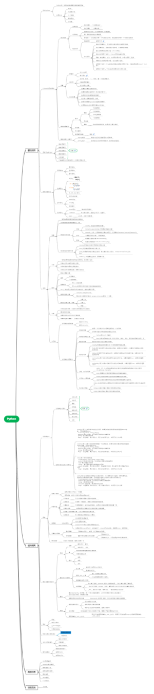 Python知识总结