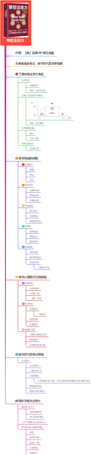 《掌控注意力》思维导图