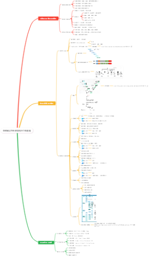 互联网公司组织架构与工作流程