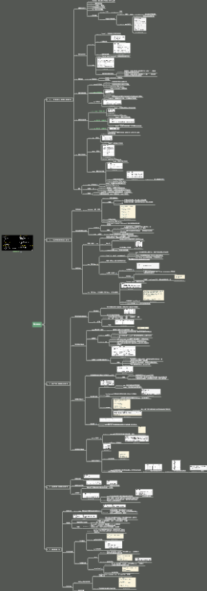 Linux常用语法
