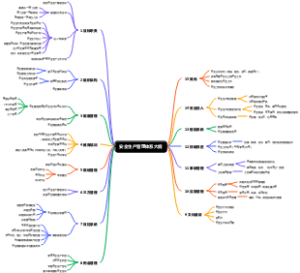 安全生产管理体系大纲
