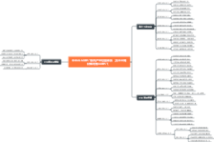 企业AI AGENT系列产品功能体系