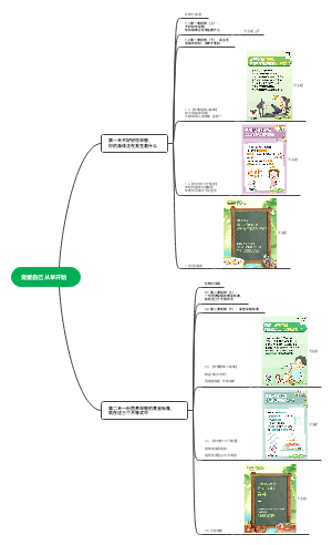 宠爱自己从早开始