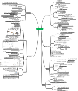 初中物理知识大纲