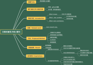 研究生读论文模版