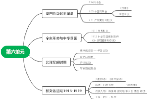 历史必修一第六单元