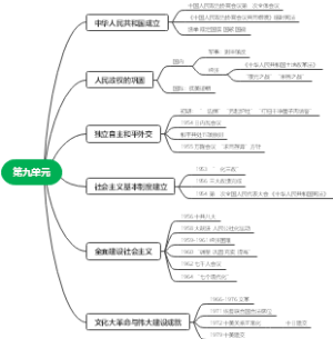 第九单元