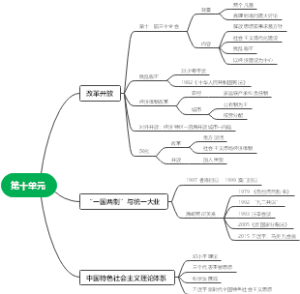 第十单元