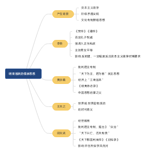 明清活跃的儒家思想