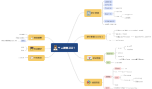 个人年度规划