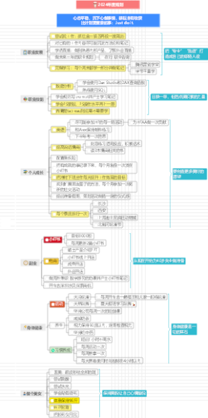 月度年度规划模板