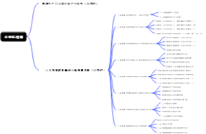 公共基础课大纲（人工智能赋能制造业高质量发展）