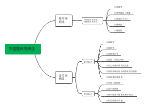 平法标注思维导图