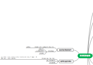 项目范围管理导图笔记