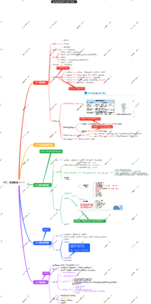 软考高项之资源管理