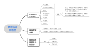 高压连接器选型