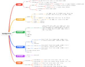 品质部管理平台