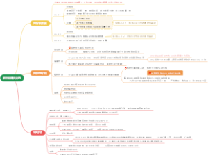 解热镇痛抗炎药