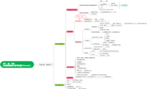 糖尿病检查逻辑