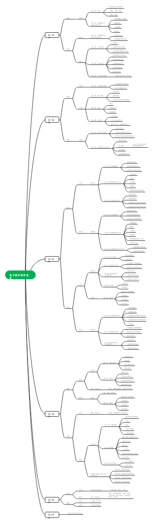 高中数学教学进度
