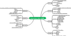 7个兼职副业学习平台（附学习＋赚钱渠道）