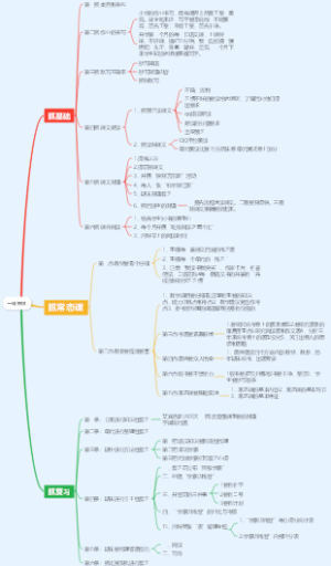 一线带班