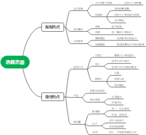 小红书选题思路
