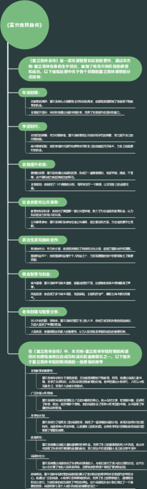 《富兰克林自传》