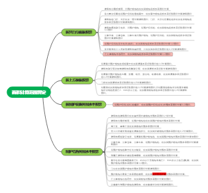 注册建筑师考试面积计算按范围界定