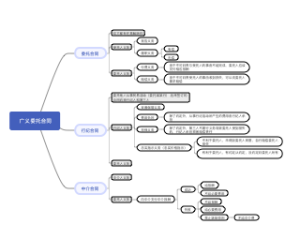 广义委托合同