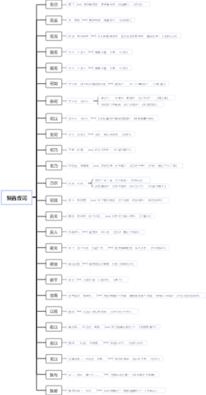复音虚词