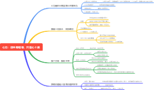 创业即格物只在心上做
