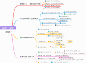 知行合一