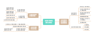 毛泽东思想及其历史地位