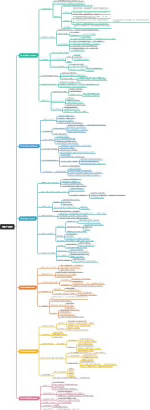 经营三十四问-读书笔记