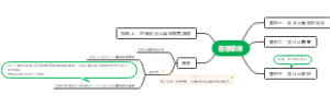 民法：善意取得
