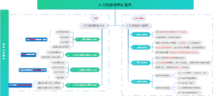 人力资源数字化管理