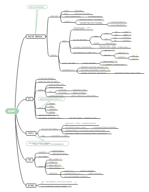 CPA固定资产导图笔记
