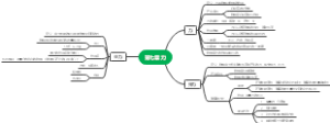 八下物理第七章思维导图
